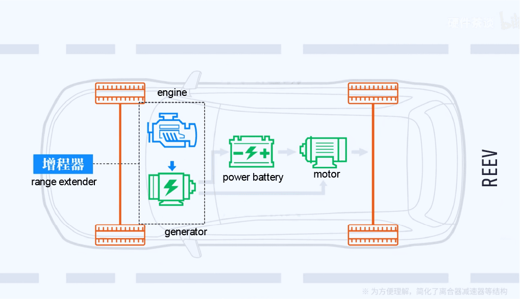 REEV Technology - technology diagram | Forthing Iraq