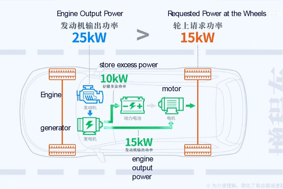 REEV Technology - technology diagram | Forthing Iraq